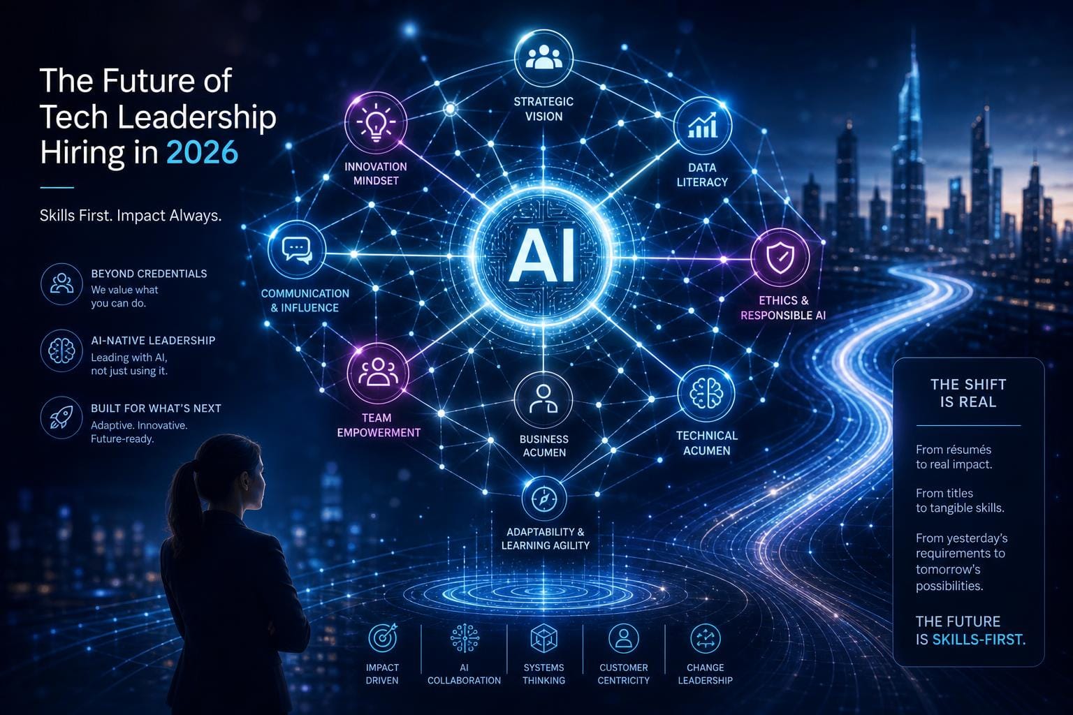 Technology Leadership Hiring Trends for 2026: The AI Talent Landscape